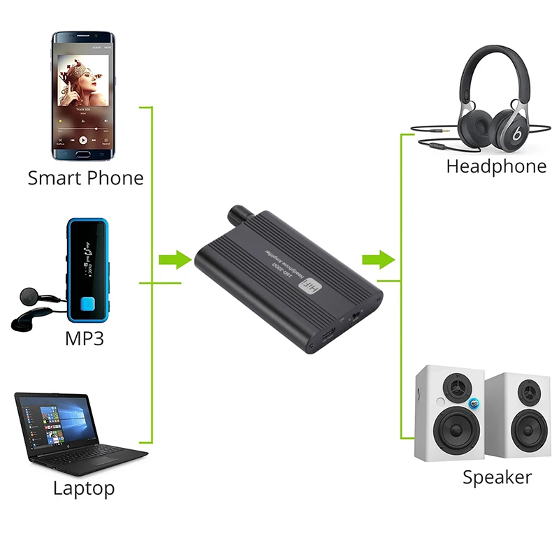 GRWIBEOU 16-300 โอห์มไฮไฟหูฟัง - Audio Without Music บทวิจารณ์และราคา