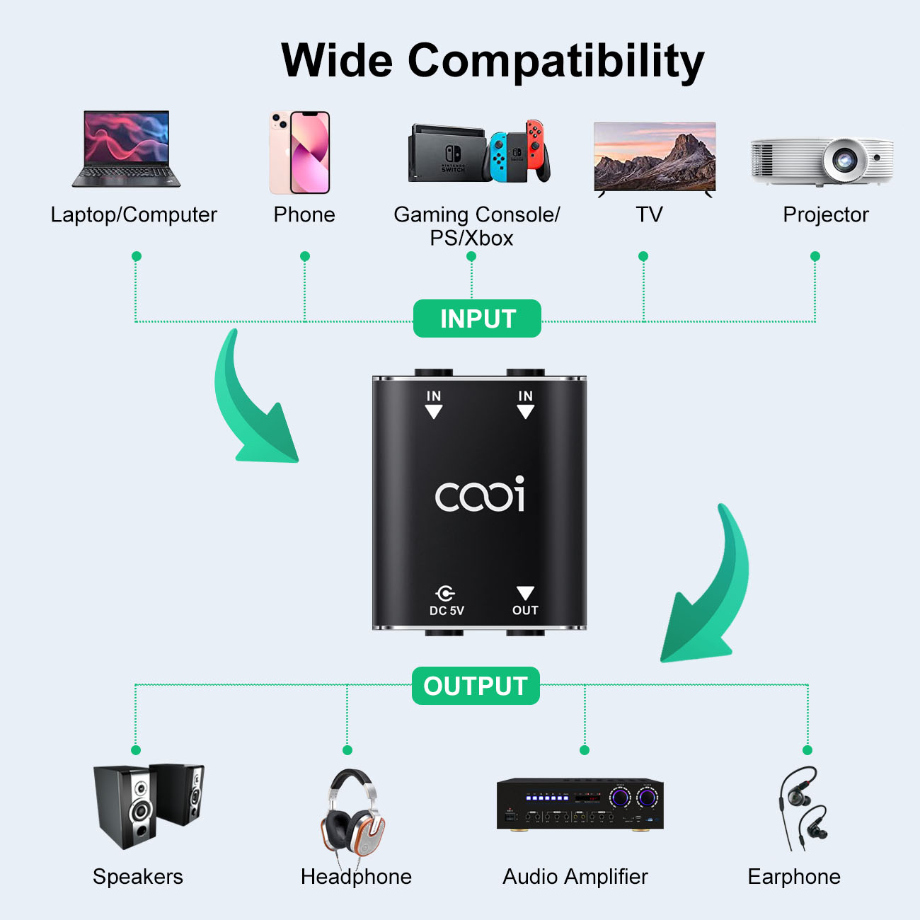 Cooidea 2 Channel Mini Stereo  - Audio Music Dj บทวิจารณ์และราคา