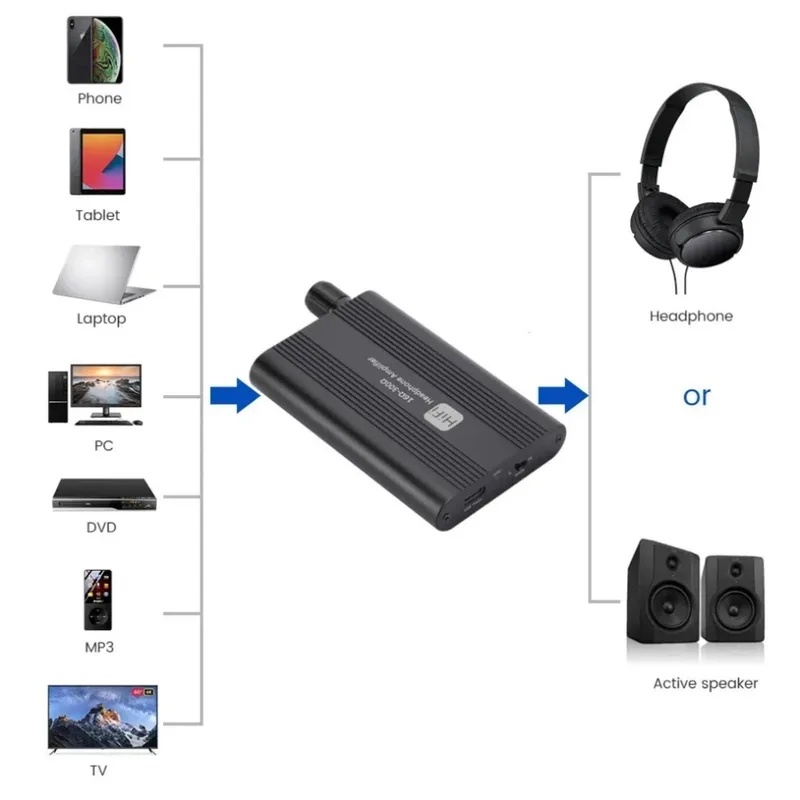 แอมพลิฟายเออร์หูฟังไฮไฟ 16-300 - Audio Without Music บทวิจารณ์และราคา